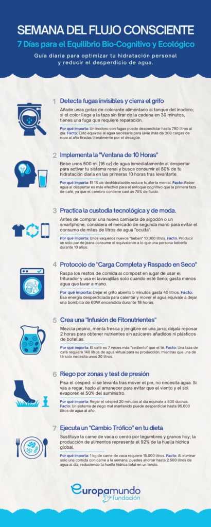 • 20250323 semana del agua infografico